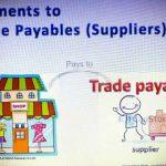 What are trade payables? Definition and Explanation