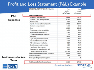 Accounting Profit and Loss