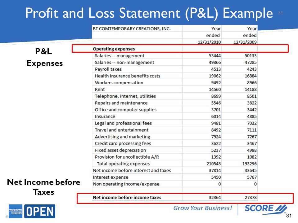 How Total Loss Is Calculated