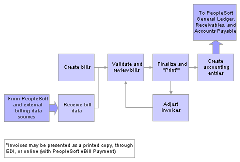 adjusting entries definition