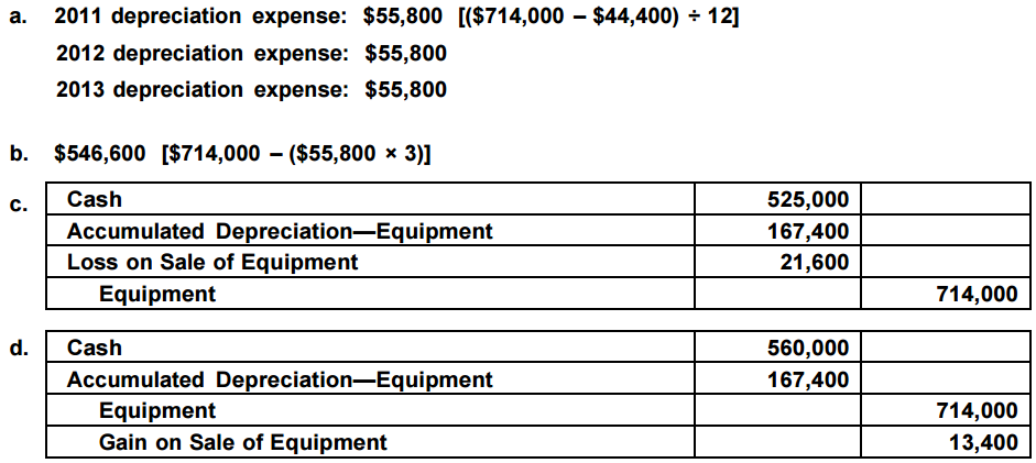 depreciation expense