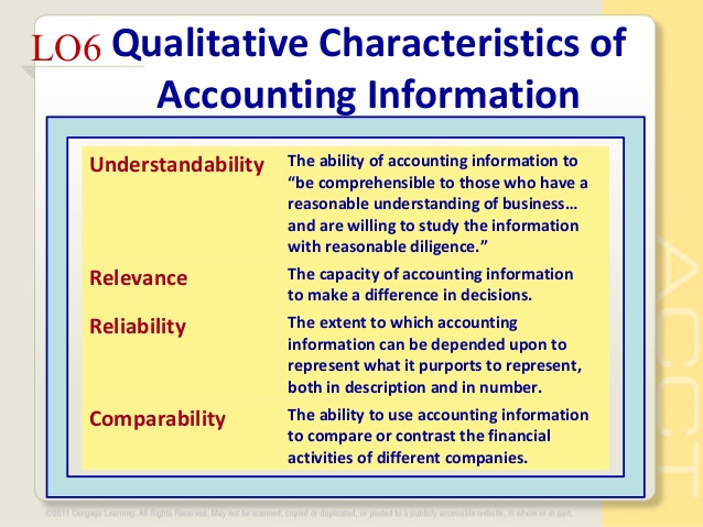 comparability accounting definition