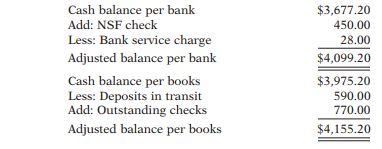 cash balance per books