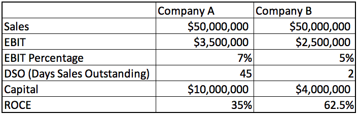 definition of capital in accounting