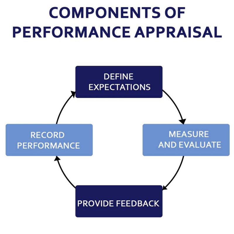 appraisal definition
