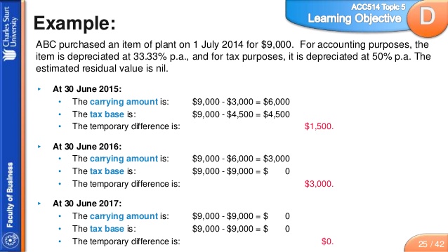 net-carrying-amount-accountingtools-simple-accounting