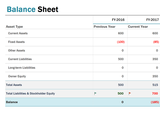 condensed balance sheet