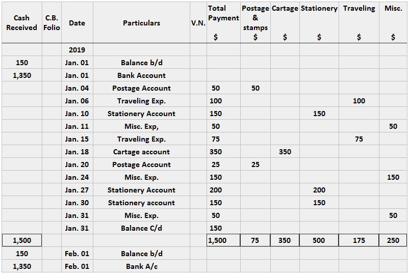 cash accounting definition