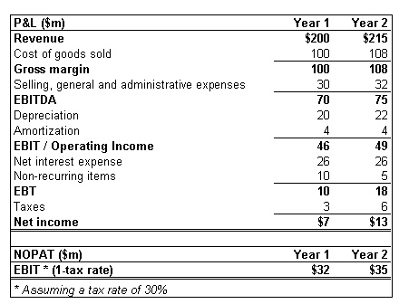 amortization expense definition