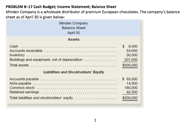 What is budgeted revenue? Definition and meaning