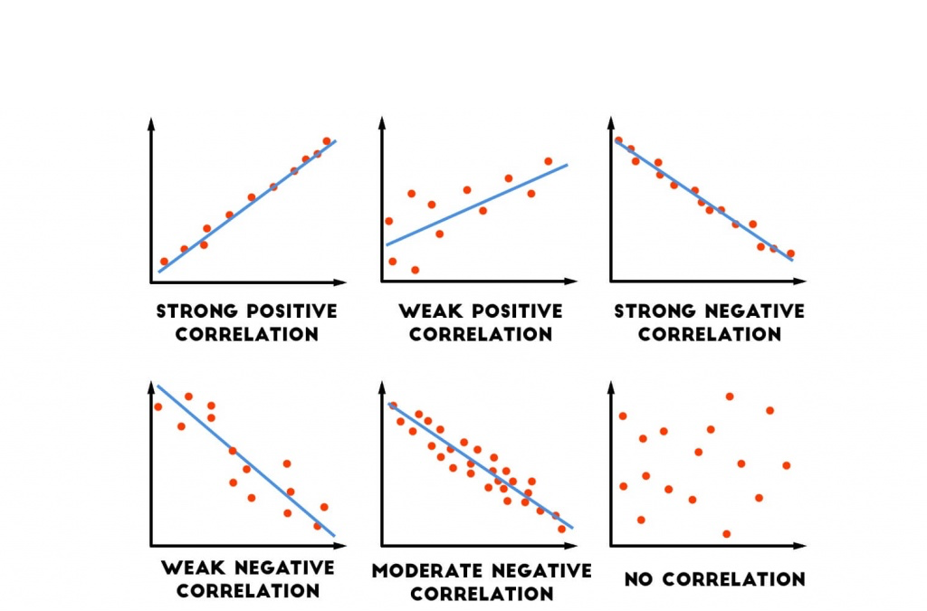 linear-regression-simple-steps-video-find-equation-coefficient