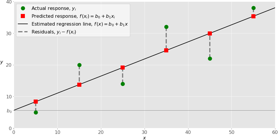 what is the correlation coefficient of a linear regression line