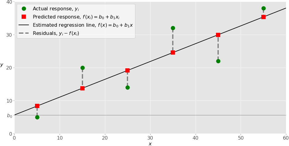 coefficient of determination definition