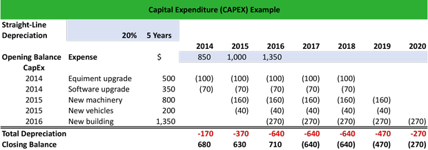 definition of capital in accounting