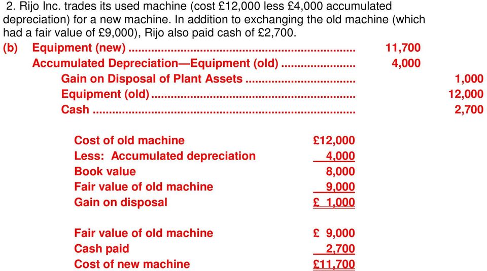 accumulated depreciation assets