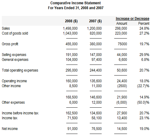 comparative financial statements