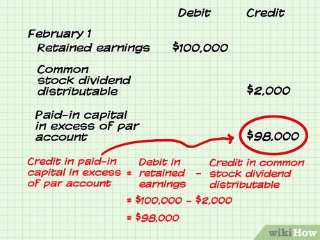 Rules of Debits & Credits for the Balance Sheet & Income Statement