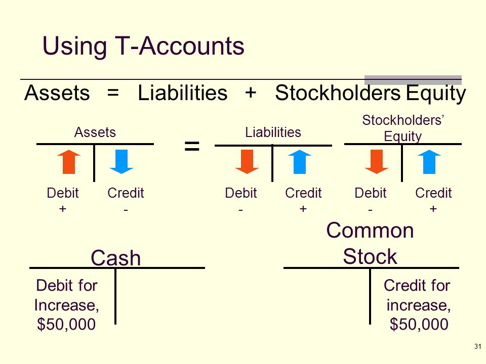 Rules of Debits & Credits for the Balance Sheet & Income Statement