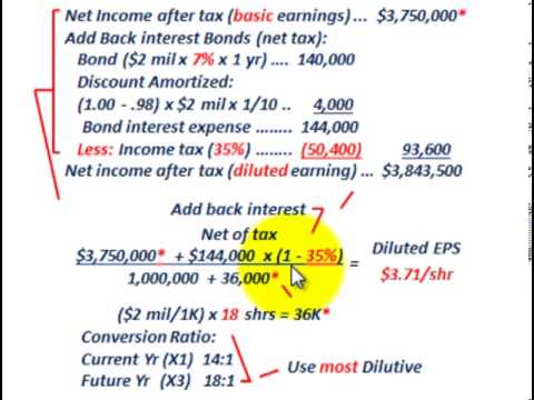 bond interest expense