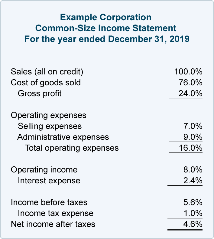 commission expense