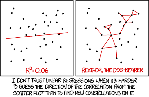 Linear Regression: Simple Steps, Video. Find Equation, Coefficient, Slope