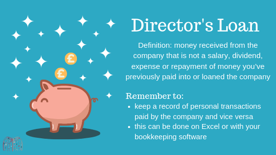 directors definition