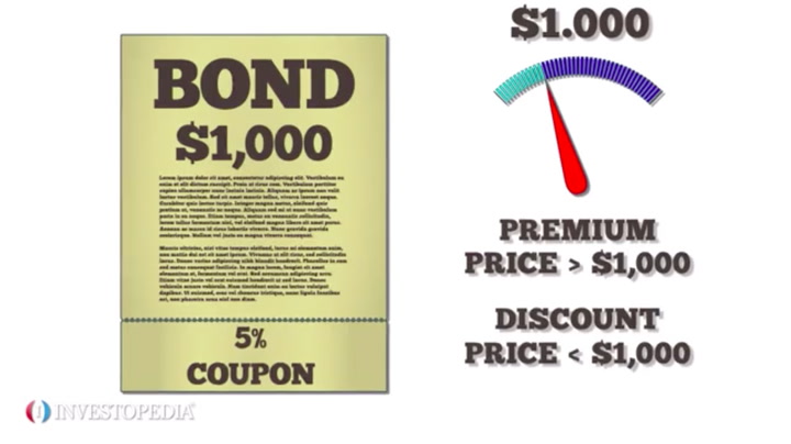 bond premium definition