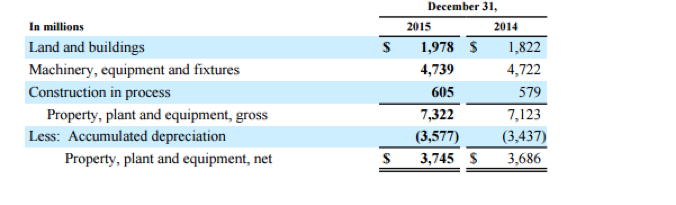 Does Accumulated Depreciation Affect Net Income Simple Accounting