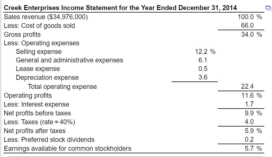 The Income Statement