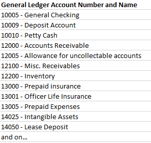 what is a chart of accounts
