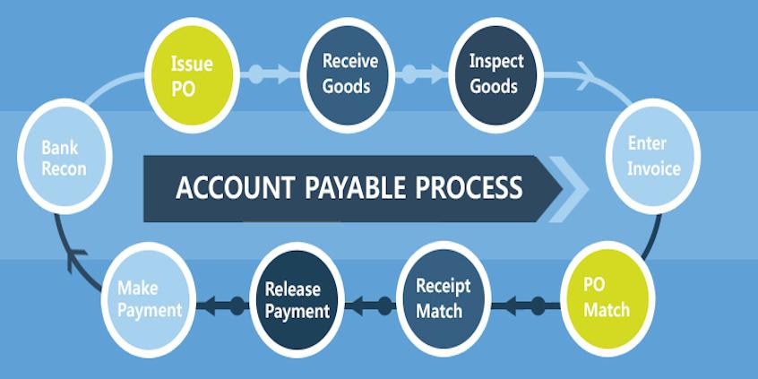 Картинки по запросу accounts payable