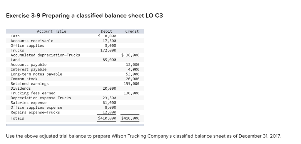 classified balance sheet