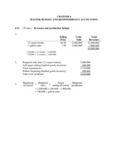 budgeted income statement