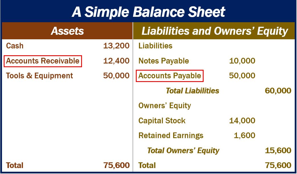 accounts payable definition