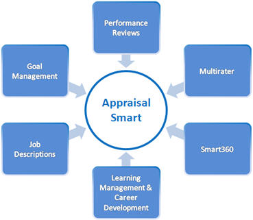 appraisal report definition