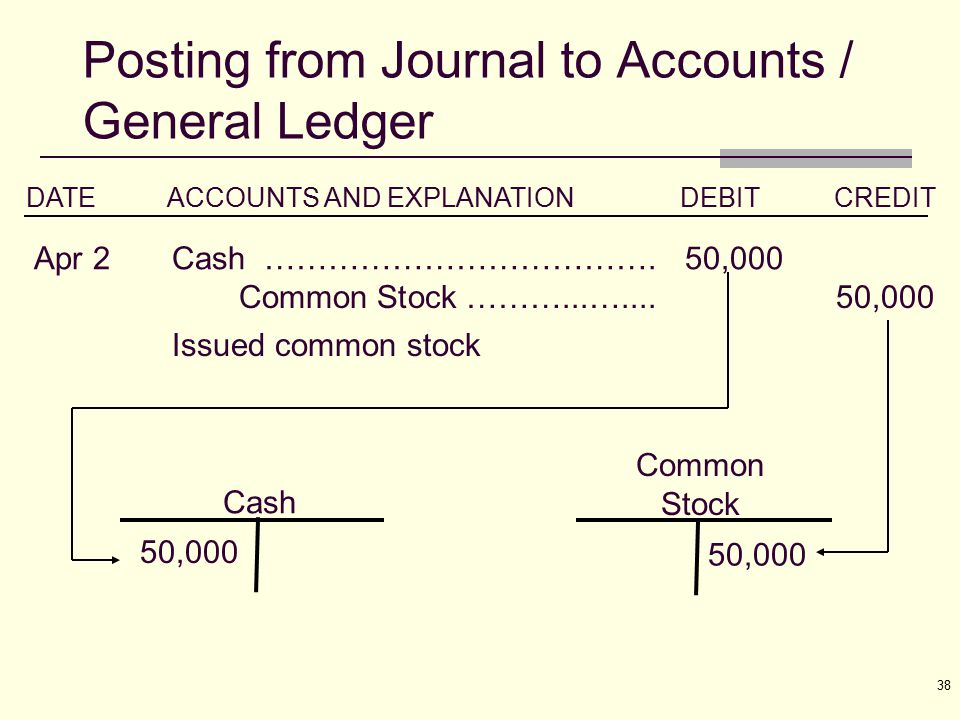Rules of Debits & Credits for the Balance Sheet & Income Statement | Simple-Accounting