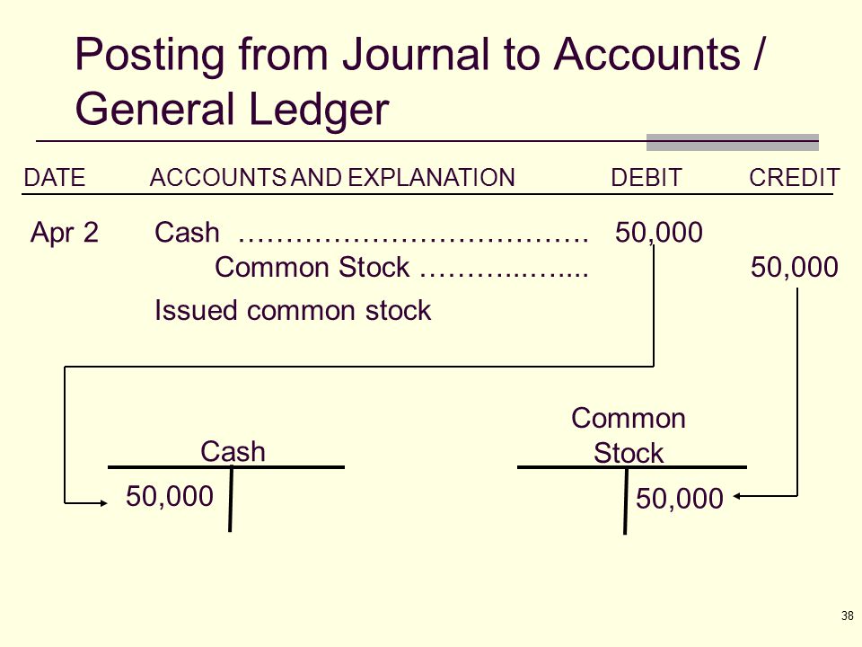 accounting account types debit credit