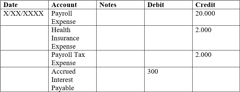 Adjusting Entries Explanation And Types Simple Accounting