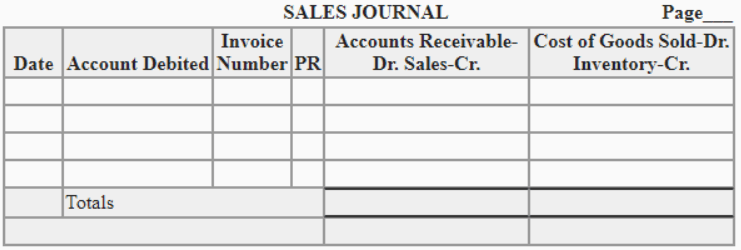 Sales Journal: Definition and Examples