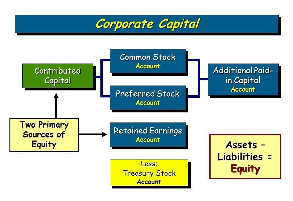 Do You Debit Or Credit Retained Earnings