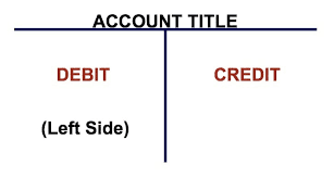 Retained Earnings: Debit or Credit Balance?