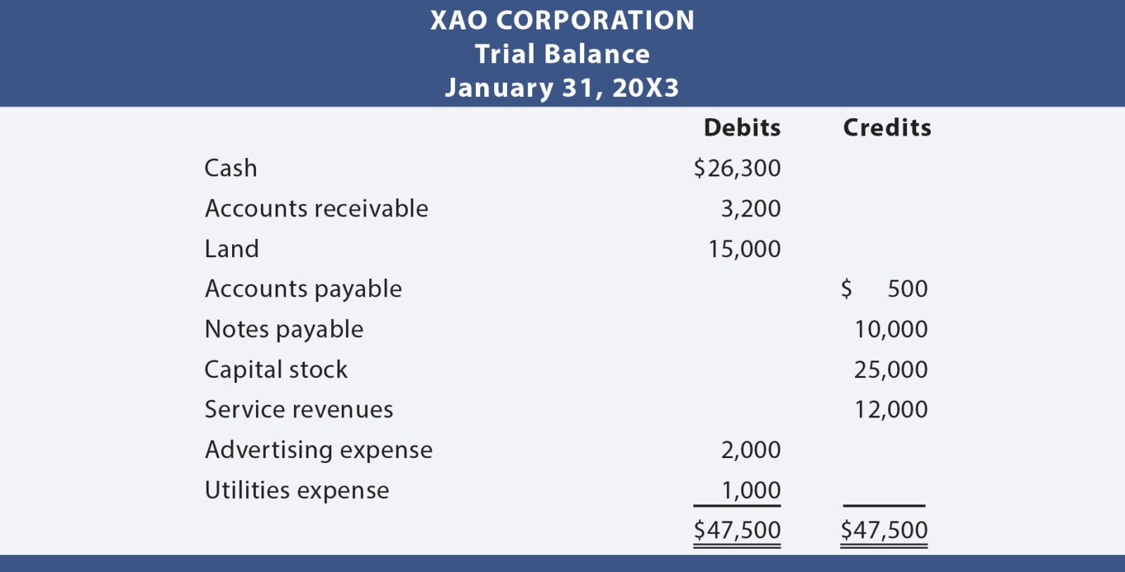 trial balance in accounting