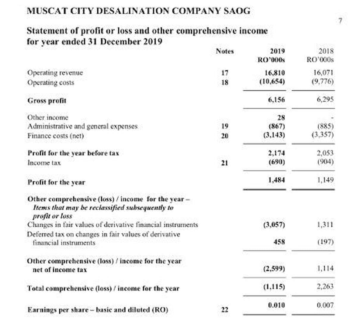 Statement Of Comprehensive Income Simple 2349