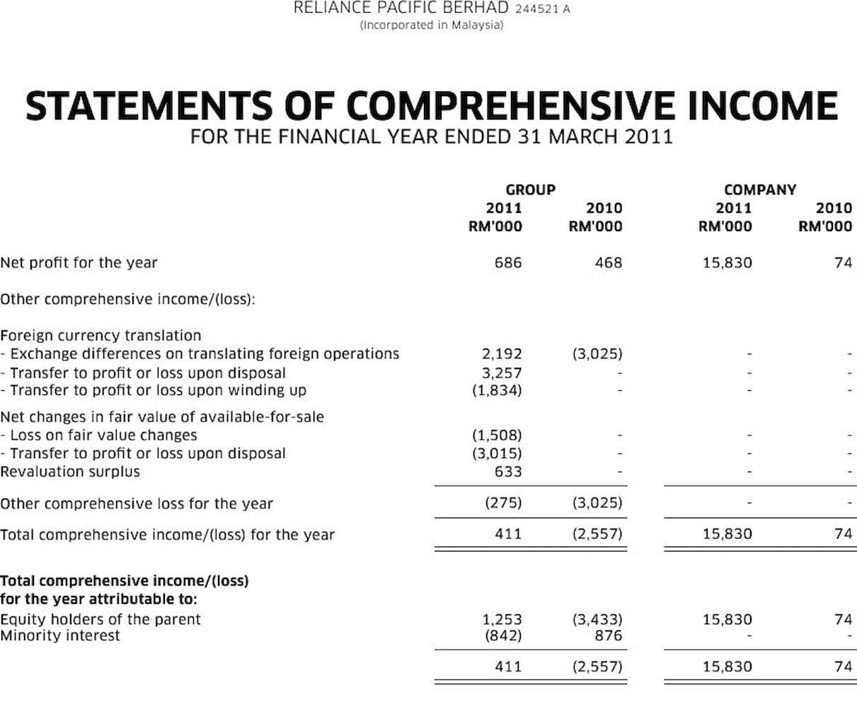 Statement Of Comprehensive Income Examples And Explan 6385